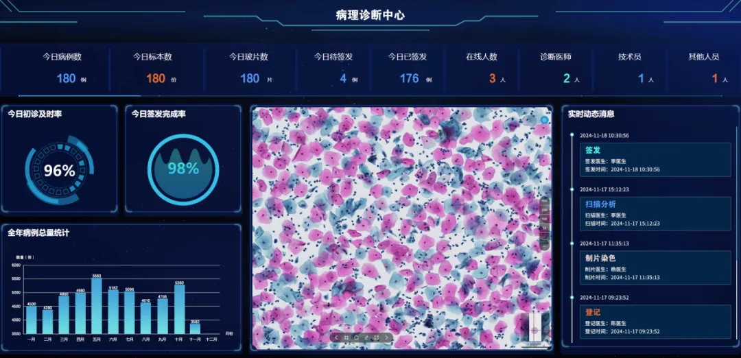 全國腫瘤防治宣傳周 | MA解決方案，為腫瘤產品上市賦能